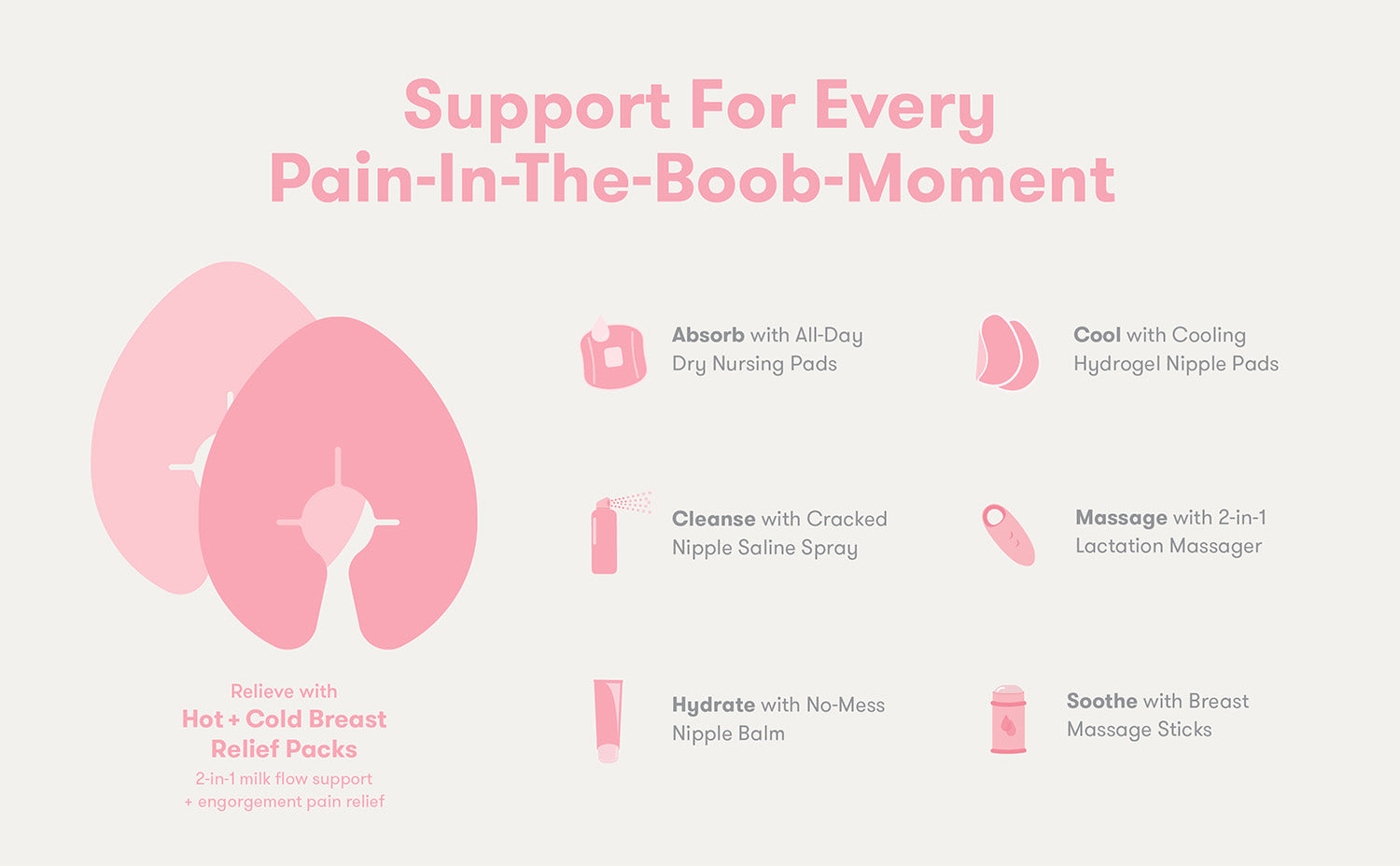 Frida Mom - Hot + Cold Breast Relief Packs